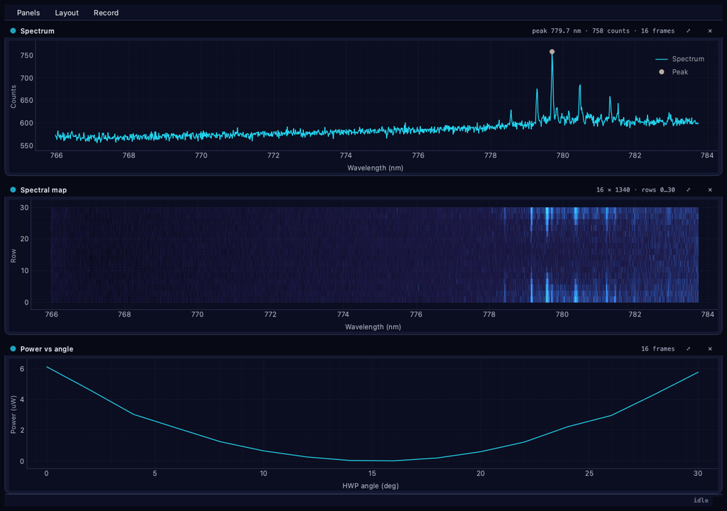 The PLESTY shell in three rows: the newest spectrum, the spectral map of the whole sweep, and the power curve, the top two sharing a wavelength axis
